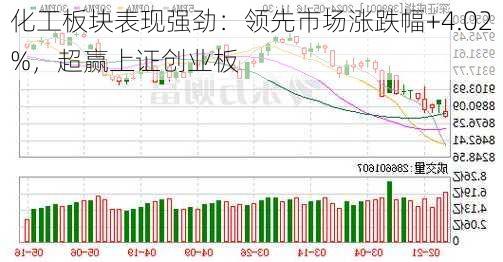 化工板块表现强劲：领先市场涨跌幅+4.02%，超赢上证创业板