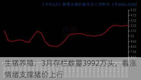 生猪养殖：3月存栏数量3992万头，看涨情绪支撑猪价上行