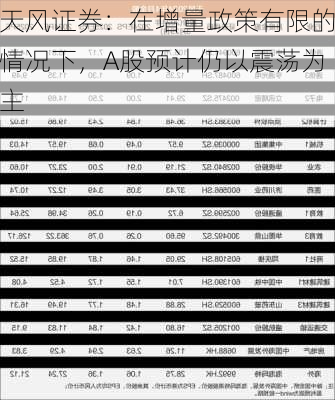 天风证券：在增量政策有限的情况下，A股预计仍以震荡为主