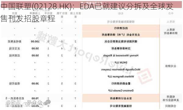 中国联塑(02128.HK)：EDA已就建议分拆及全球发售刊发招股章程