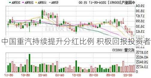 中国重汽持续提升分红比例 积极回报投资者