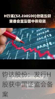 钧达股份：发行H股获中国证监会备案