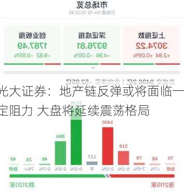 光大证券：地产链反弹或将面临一定阻力 大盘将延续震荡格局