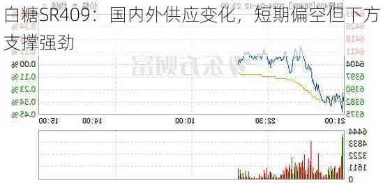 白糖SR409：国内外供应变化，短期偏空但下方支撑强劲