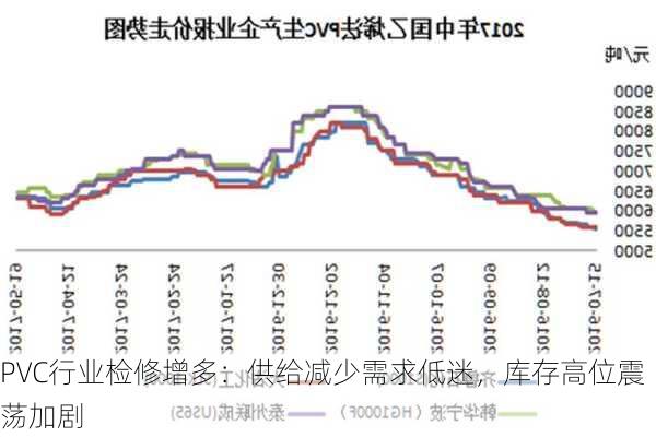 PVC行业检修增多：供给减少需求低迷，库存高位震荡加剧