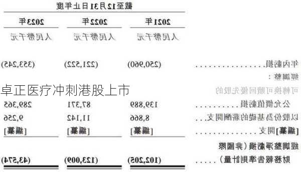 卓正医疗冲刺港股上市