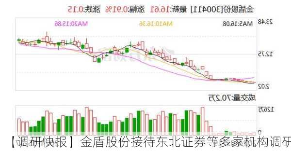 【调研快报】金盾股份接待东北证券等多家机构调研