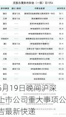 5月19日晚间沪深上市公司重大事项公告最新快递