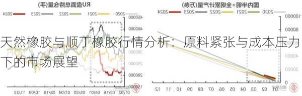 天然橡胶与顺丁橡胶行情分析：原料紧张与成本压力下的市场展望