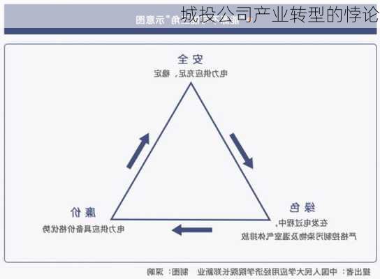 城投公司产业转型的悖论