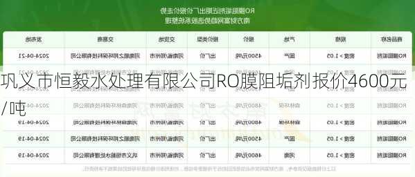 巩义市恒毅水处理有限公司RO膜阻垢剂报价4600元/吨