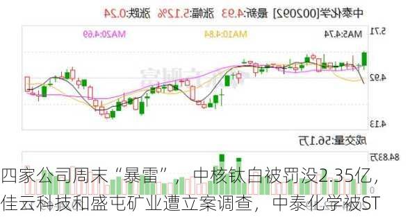 四家公司周末“暴雷”，中核钛白被罚没2.35亿，佳云科技和盛屯矿业遭立案调查，中泰化学被ST