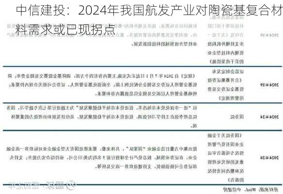 中信建投：2024年我国航发产业对陶瓷基复合材料需求或已现拐点