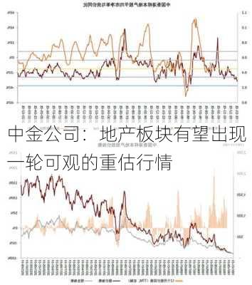 中金公司：地产板块有望出现一轮可观的重估行情