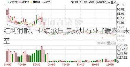 红利消散、业绩承压 集成灶行业“暖春”未至