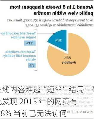 在线内容难逃“短命”结局：研究发现 2013 年的网页有 38% 当前已无法访问