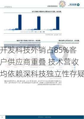 开发科技外销占85%客户供应商重叠 技术营收均依赖深科技独立性存疑