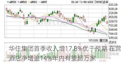 华住集团首季收入增17.8%优于预期 在营酒店净增逾14%年内有望超万家