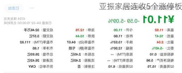 亚振家居连收5个涨停板