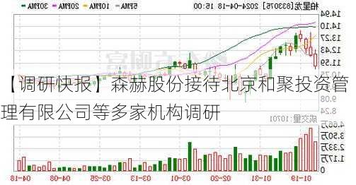 【调研快报】森赫股份接待北京和聚投资管理有限公司等多家机构调研