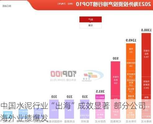 中国水泥行业“出海”成效显著  部分公司海外业绩爆发