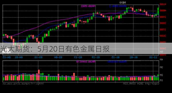 光大期货：5月20日有色金属日报