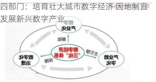 四部门：培育壮大城市数字经济 因地制宜发展新兴数字产业