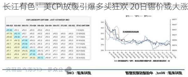 长江有色：美CPI放缓引爆多头狂欢 20日锡价或大涨