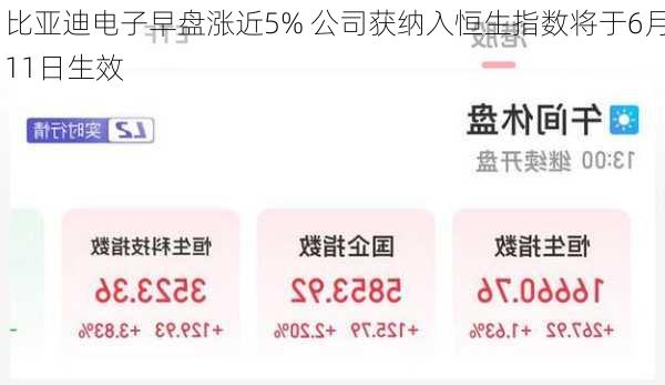 比亚迪电子早盘涨近5% 公司获纳入恒生指数将于6月11日生效