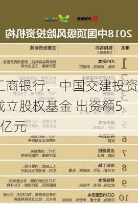 工商银行、中国交建投资成立股权基金 出资额50亿元