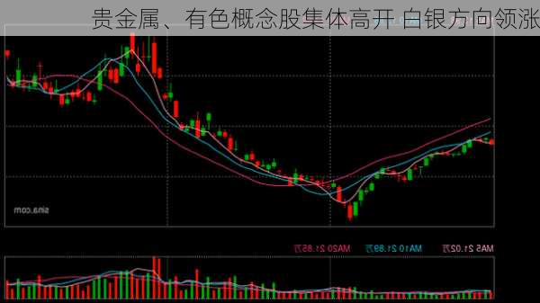 贵金属、有色概念股集体高开 白银方向领涨