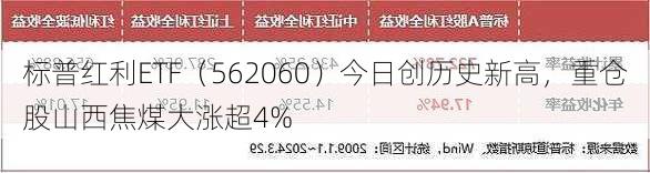 标普红利ETF（562060）今日创历史新高，重仓股山西焦煤大涨超4%