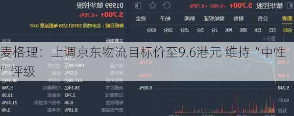 麦格理：上调京东物流目标价至9.6港元 维持“中性”评级