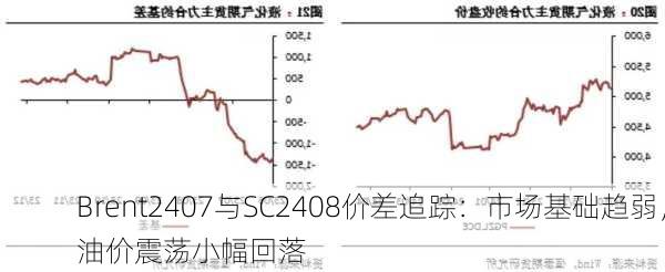 Brent2407与SC2408价差追踪：市场基础趋弱，油价震荡小幅回落