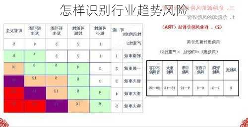 怎样识别行业趋势风险