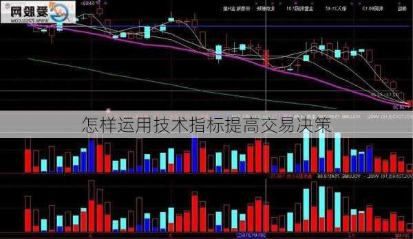 怎样运用技术指标提高交易决策