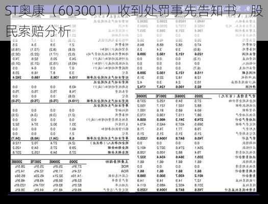 ST奥康（603001）收到处罚事先告知书，股民索赔分析