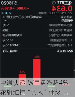 中通快递-W早盘涨超4% 花旗维持“买入”评级