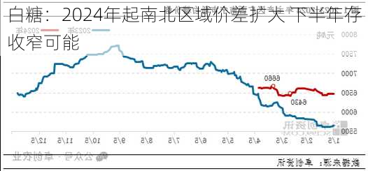 白糖：2024年起南北区域价差扩大 下半年存收窄可能