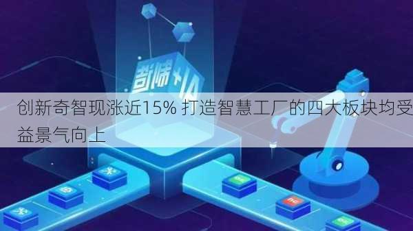 创新奇智现涨近15% 打造智慧工厂的四大板块均受益景气向上