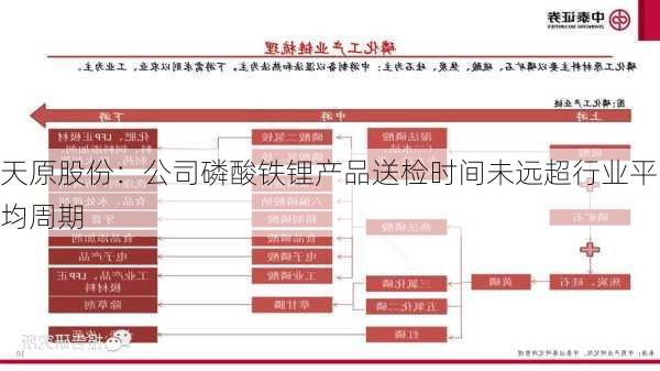 天原股份：公司磷酸铁锂产品送检时间未远超行业平均周期