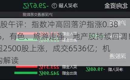 A股午评：指数冲高回落沪指涨0.38%，有色、旅游走强，地产股持续回调！超2500股上涨，成交6536亿；机构解读