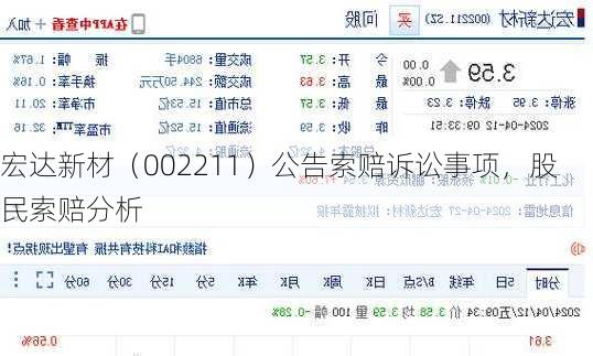 宏达新材（002211）公告索赔诉讼事项，股民索赔分析