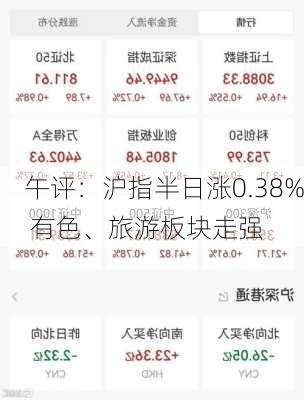 午评：沪指半日涨0.38% 有色、旅游板块走强