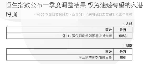 恒生指数公布一季度调整结果 极兔速递有望纳入港股通