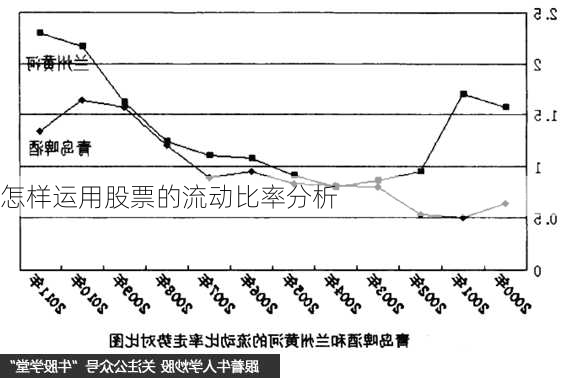 怎样运用股票的流动比率分析