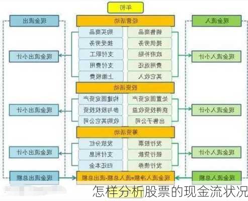 怎样分析股票的现金流状况