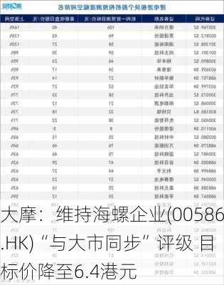 大摩：维持海螺企业(00586.HK)“与大市同步”评级 目标价降至6.4港元