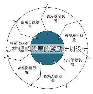 怎样理解股票的激励计划设计