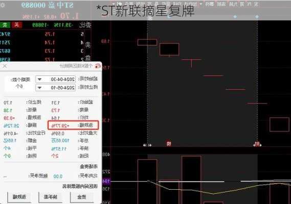 *ST新联摘星复牌